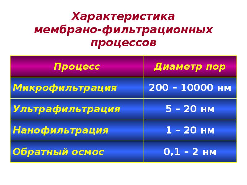 Вода как фактор здоровья населения презентация