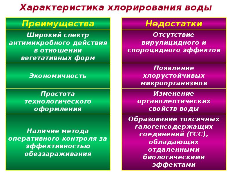 Вода как фактор здоровья населения презентация