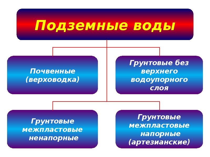 Вода как фактор здоровья населения презентация