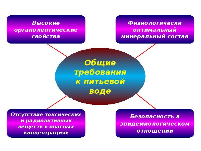 Вода как фактор здоровья населения презентация