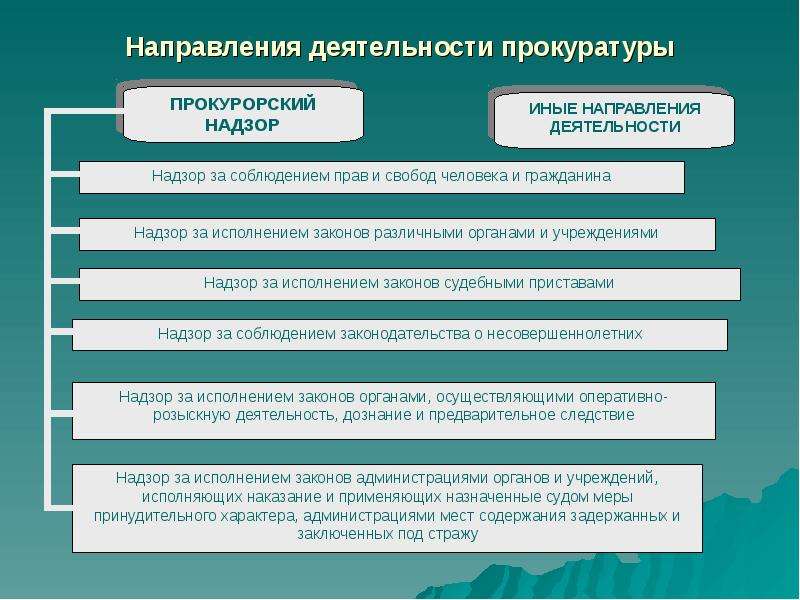 План работы прокуратуры