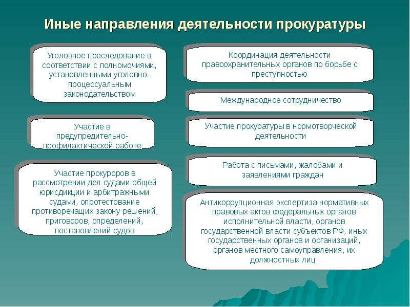 Правовые основы организации и деятельности прокуратуры рф презентация