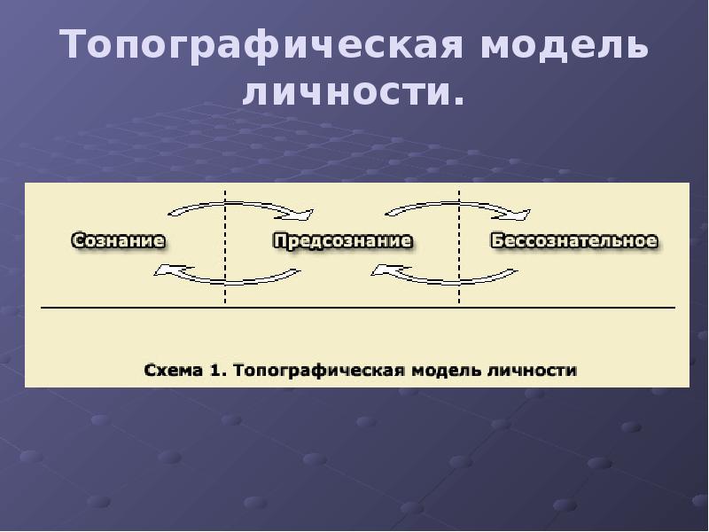 Топографическая схема психики