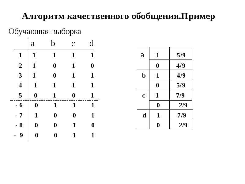 Обучающая выборка