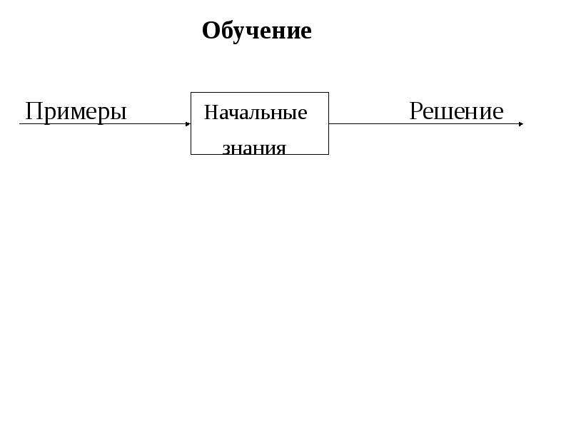 Примеры обучения