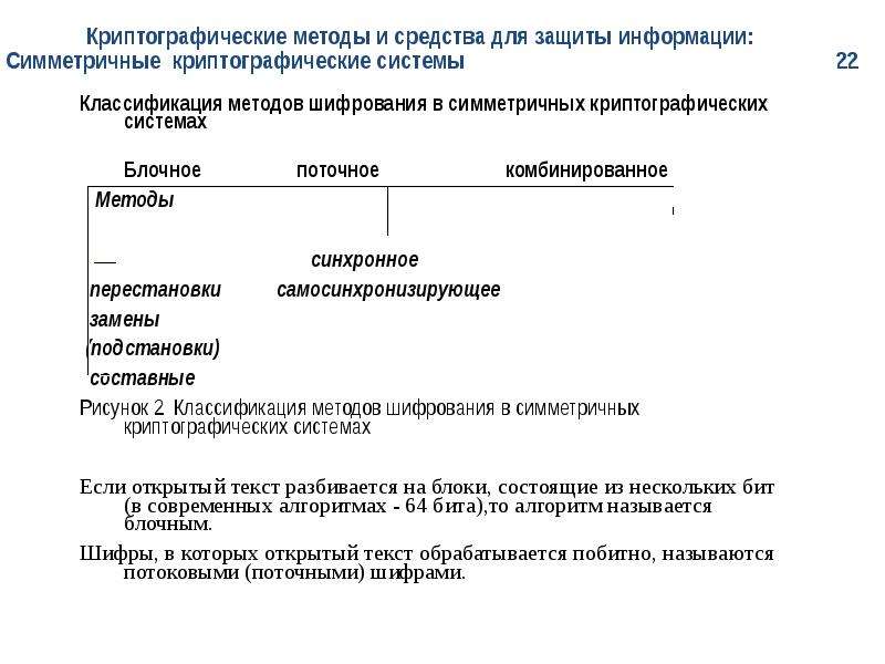 Криптографические средства защиты информации