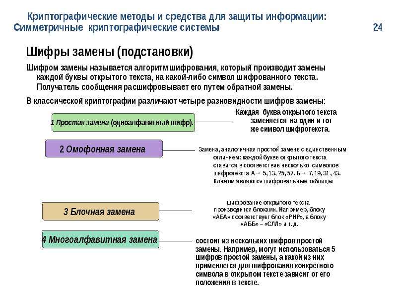 Криптографические средства защиты информации