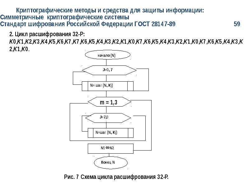 Гост 28147 89 схема шифрования