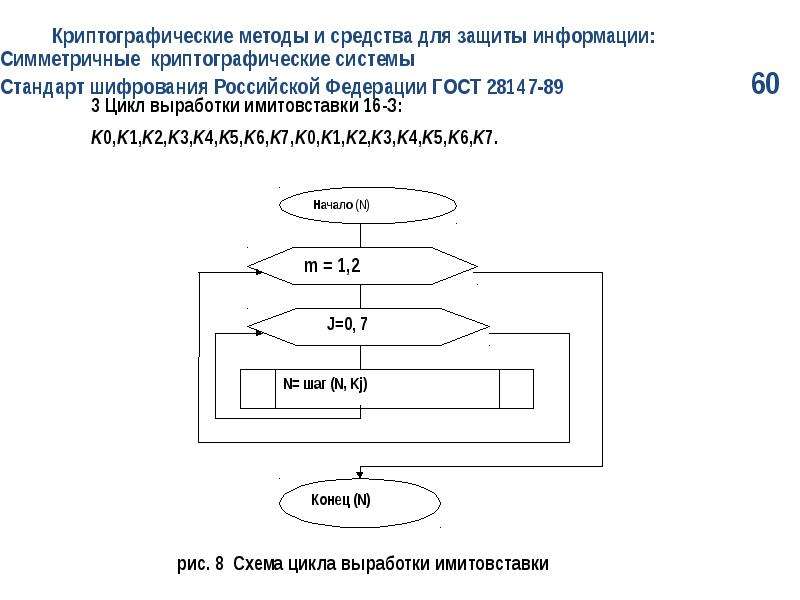 Схема организации криптографической защиты информации