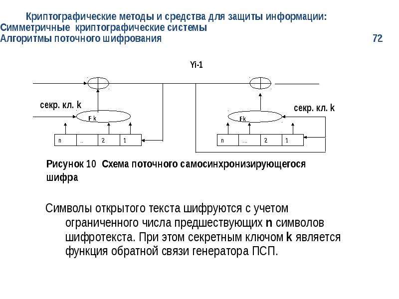 Положение о криптографической защите информации