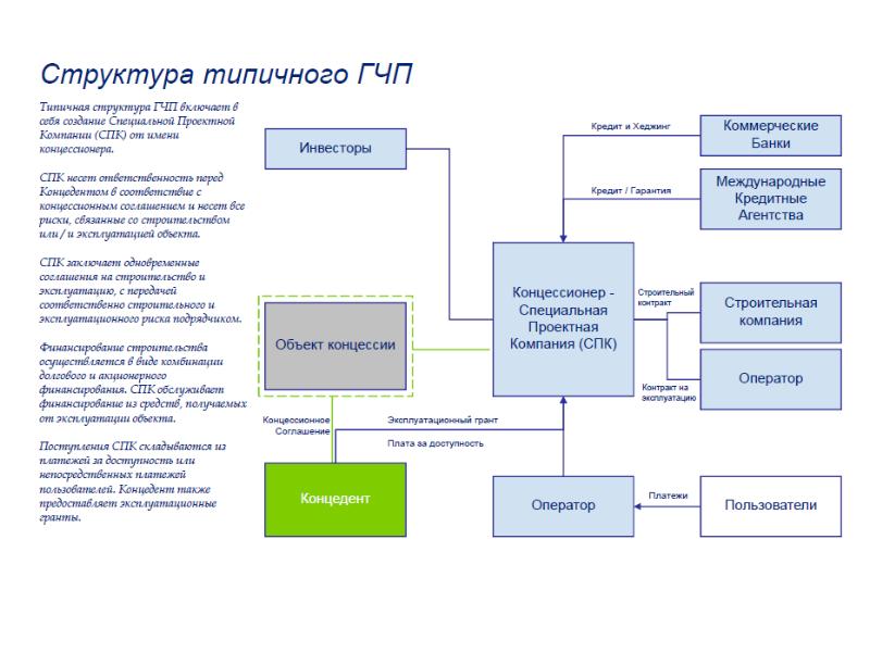 Управление финансированием проекта