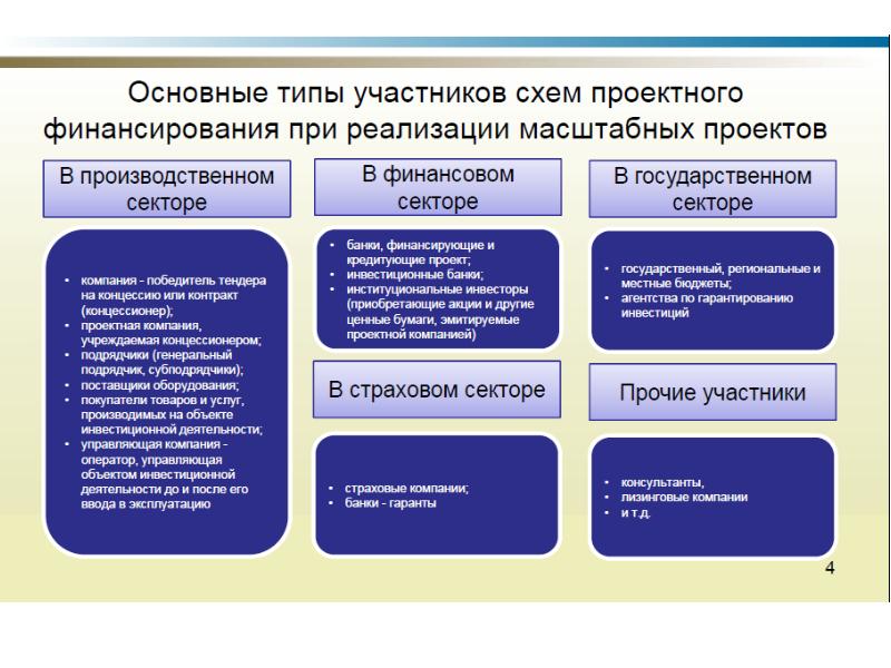 Государственное финансирование проектов