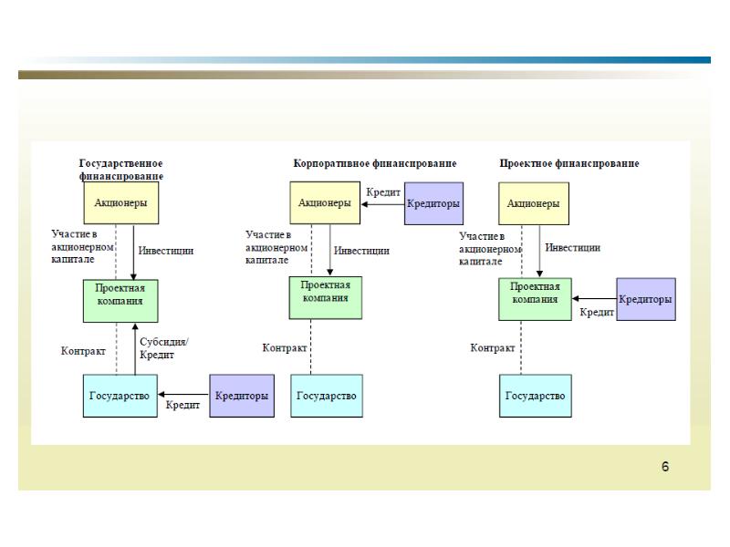 Основные источники финансирования проектов гчп - 81 фото