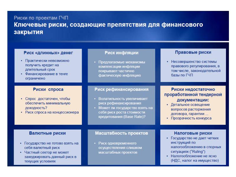 Проект государственного частного партнерства