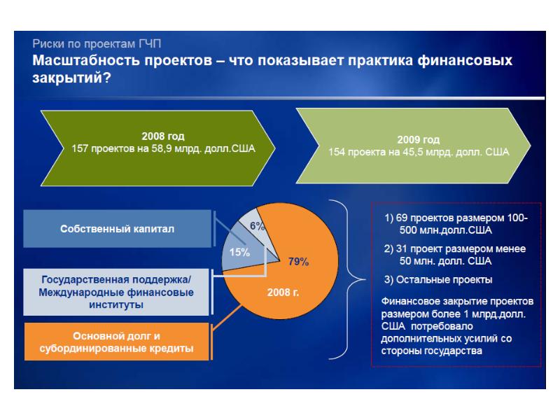 Государственно частное партнерство презентация