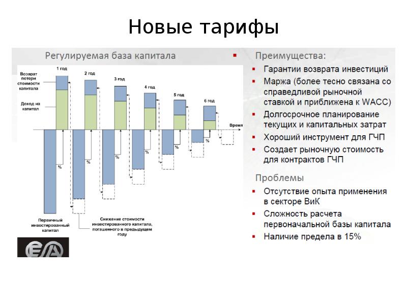 Предложения инвесторов по финансированию проектов