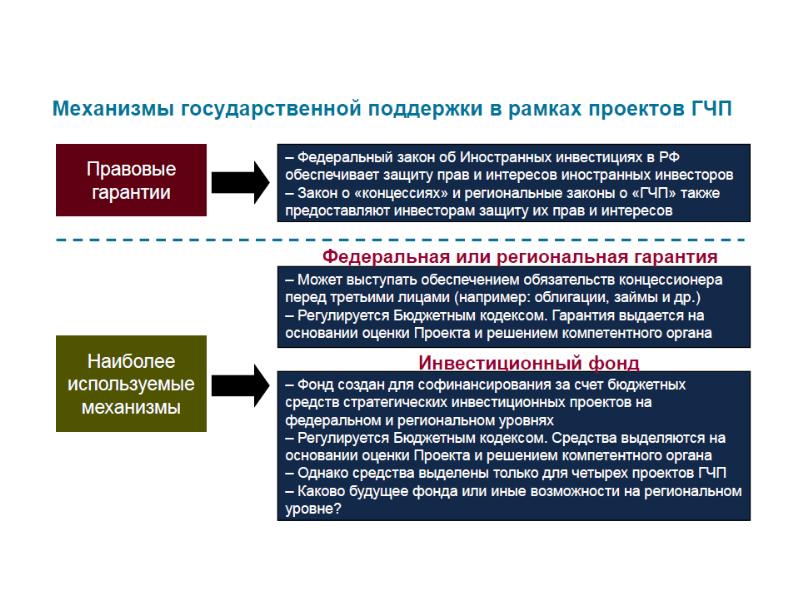 Проект государственно частного партнерства в области образования