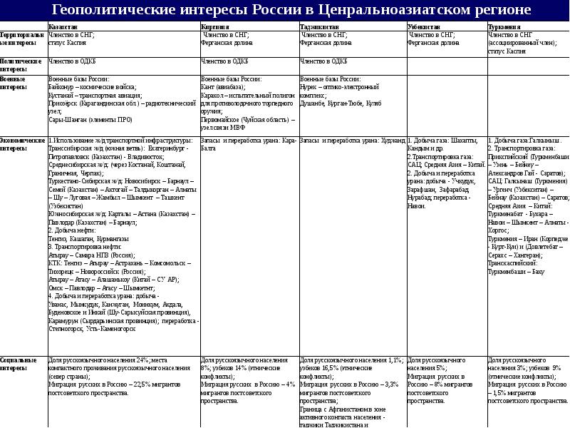 Столкновение геополитических интересов схема