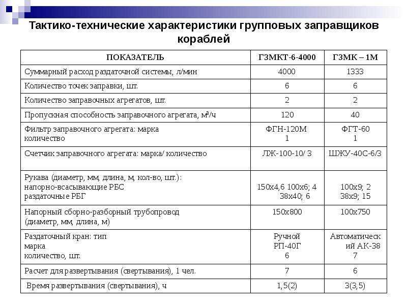 Тактико технические характеристики. Тактико-технические характеристики судна. ТТХ характеристики. Технологические характеристики издания.