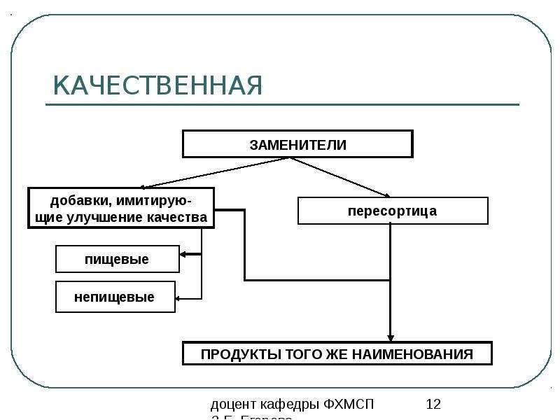 Качественная фальсификация. Объекты и субъекты фальсификации. Смысловая фальсификация плакат. Конкурентоспособность товара фальсификация. Фальсификация мышления.