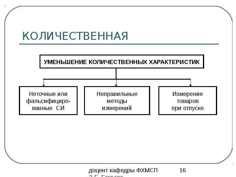 Фальсификация осс