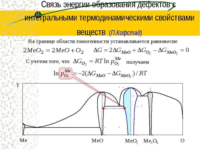 Энергия образования. Область гомогенности. Образование энергии. Энергия образования вещества. Составляющая энергии образования дефектов.