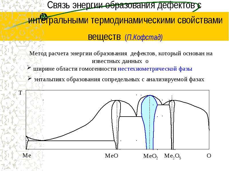 Энергия образования. Образование энергии. Составляющая энергии образования дефектов. Энергия образования точечных дефектов. Энергия дефекта упаковки.