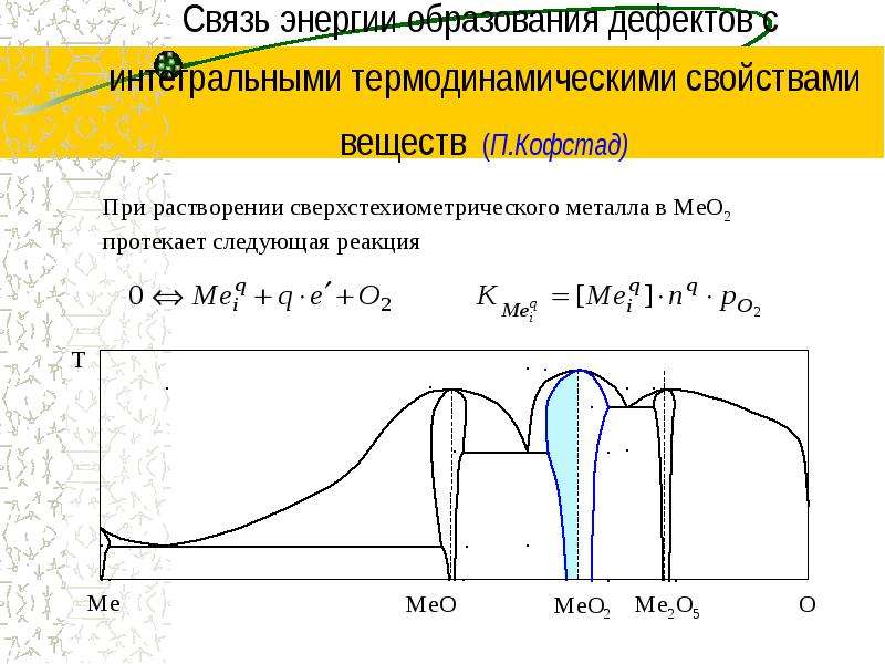 Энергия образования. Энергия дефекта упаковки. Образование энергии. Составляющая энергии образования дефектов. Составляющая энергии образования дефектов формула.