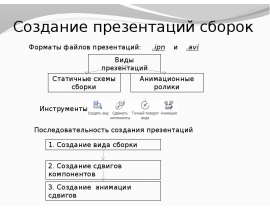 Создание сборок САПР