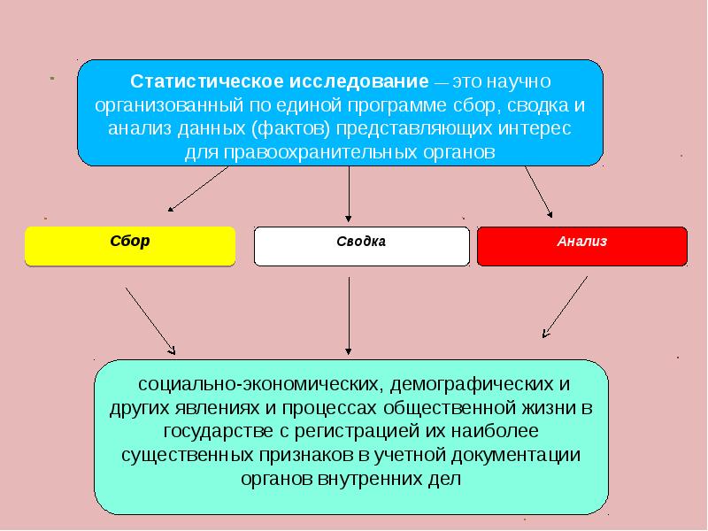 Статистическое исследование презентация