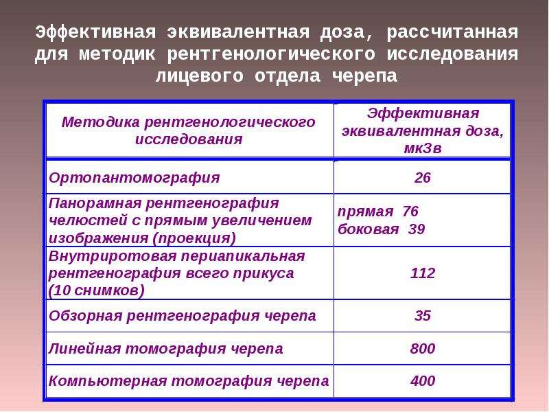 Ээд 0. Лучевая нагрузка. Доза облучения при рентгенологических исследованиях. Доза лучевой нагрузки. Лучевая нагрузка при рентгеноскопии.