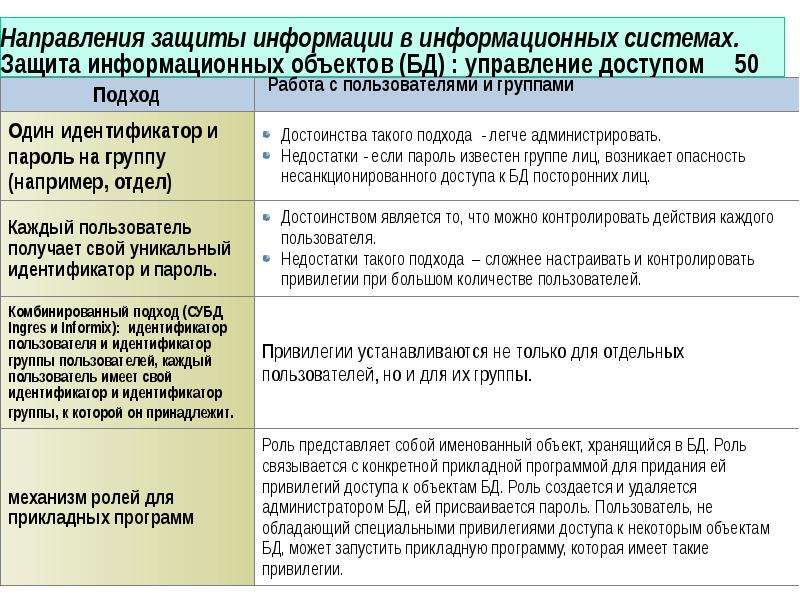 Направления информационной безопасности