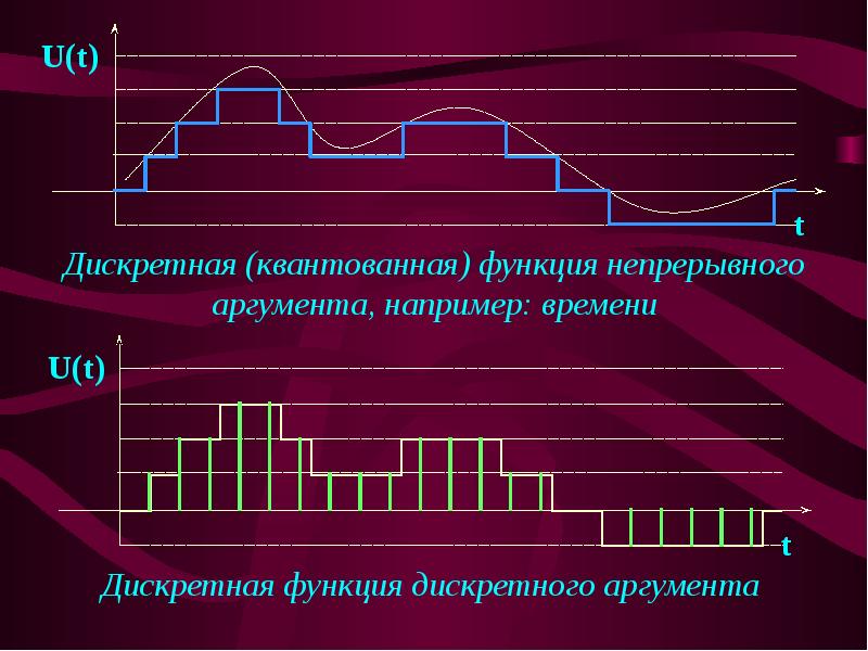 Непрерывная возможность. Дискретная функция. Дискретность функции. Дискретная и непрерывная функции. График дискретной функции.