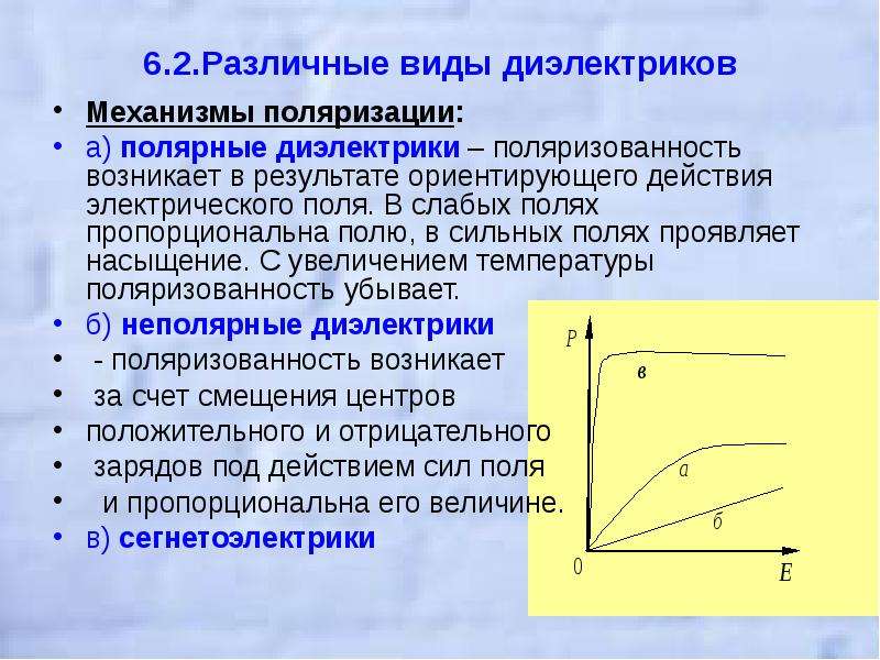 Диэлектрик график. Зависимость поляризованности от напряженности электрического поля. Механизмы поляризации диэлектриков. Механизм поляризации Полярных диэлектриков. Типы поляризации диэлектриков.