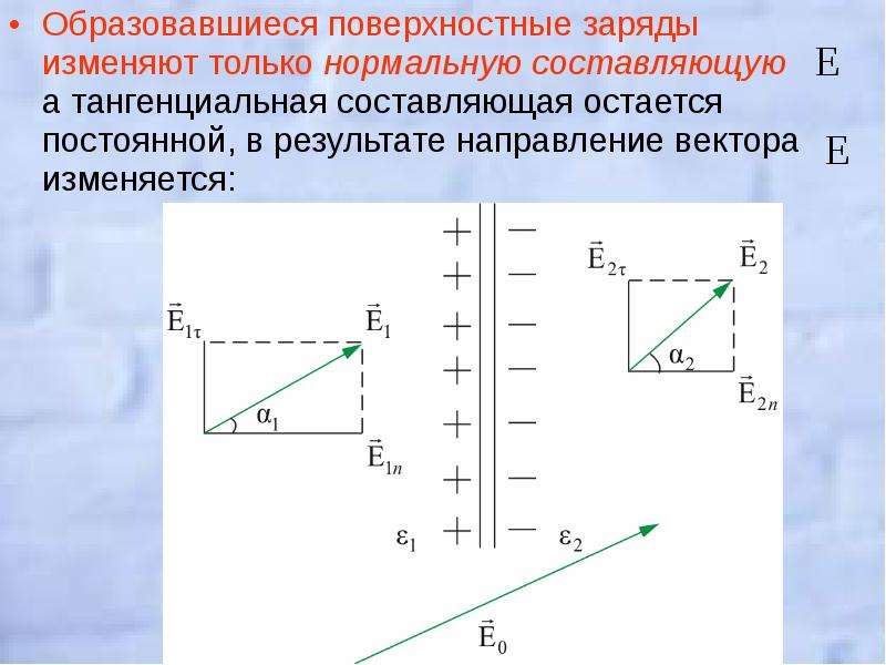 Позиция осталась неизменной. Поверхностный заряд. Вектор d в электростатике. Тангенциальная составляющая вектора. Заряженный диэлектрик график.