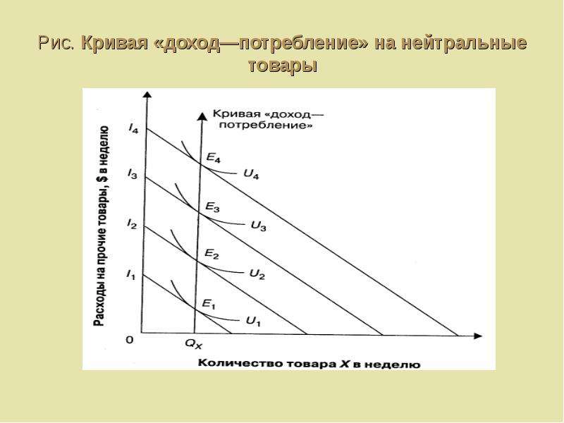 Какова связь между доходом и потреблением расходов