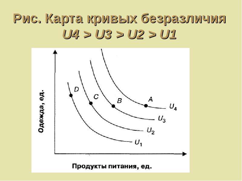 Карта кривых безразличий