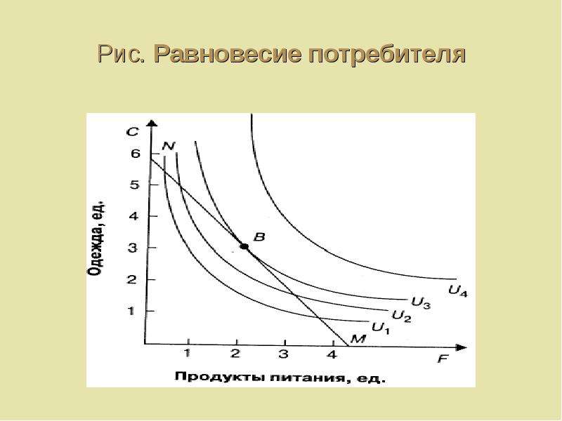 Рыночное равновесие потребителя. Дорисуйте кривую равновесия потребителя. Охарактеризуйте график равновесия потребителя.. Кривая равновесия потребителя. Понятие равновесия потребителя..