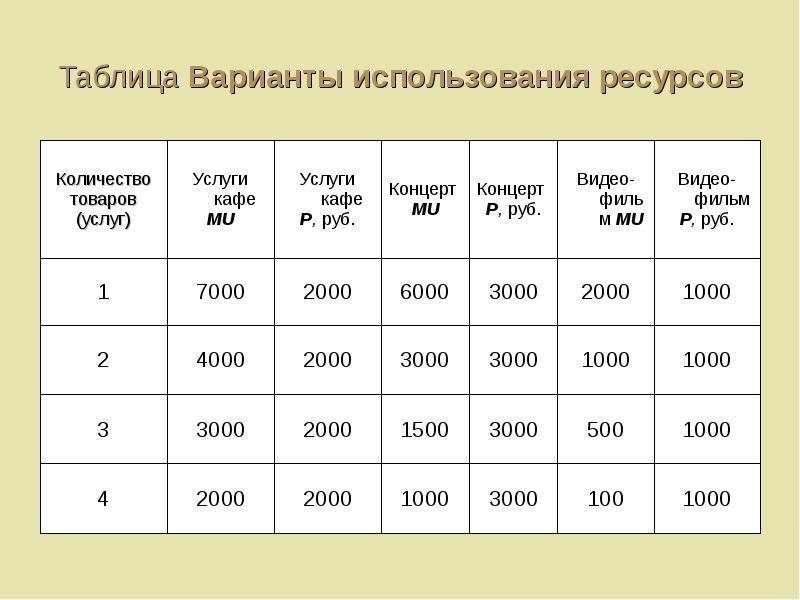 Таблица вариантов. Варианты таблиц. Варианты использования ресурсов. Интересные варианты таблиц. Основные варианты таблицы.