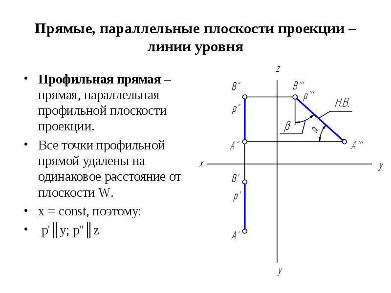 Установите соответствие между видом прямых и их изображением профильная прямая уровня