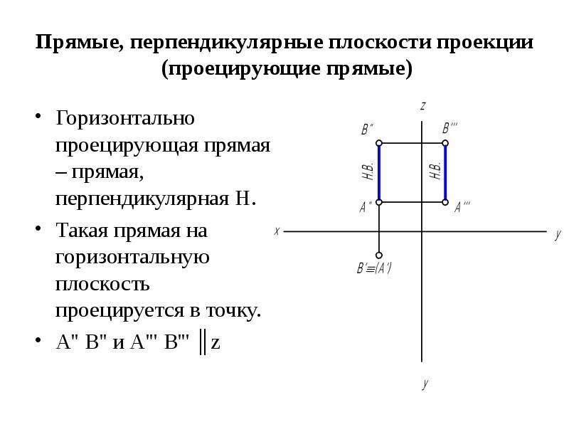 Перпендикулярная проекция прямой. Плоскость, перпендикулярная горизонтальной плоскости проекций. Прямая перпендикулярная горизонтальной плоскости проекций. Горизонтально проецирующая прямая. Прямая перпендикулярная горизонтальной плоскости.