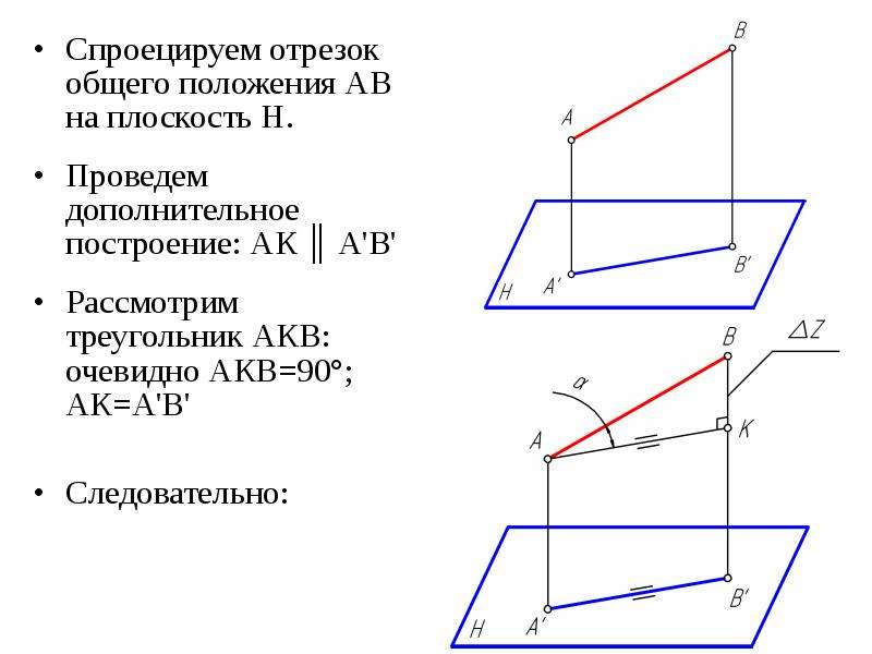 Проекция прямой на плоскость это. Ортогональная проекция отрезка на плоскость. Ортогональные проекции отрезка прямой линии. Ортогональная проекция прямой на плоскость. Отрезок общего положения.