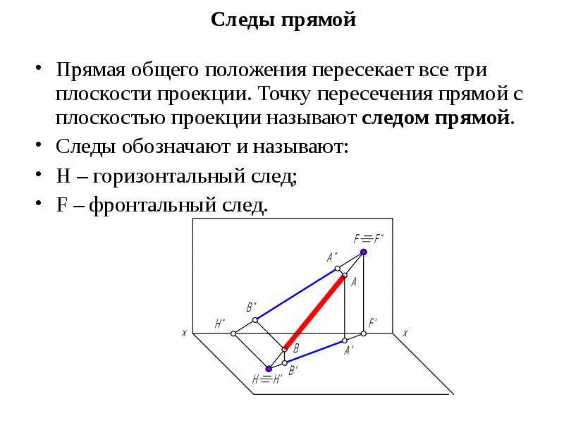 Проекция плоскости общего положения. Фронтальный след плоскости общего положения. Определить следы прямой общего положения. Следы проекции прямой на эпюре. Точка пересечения прямой и плоскости следами.