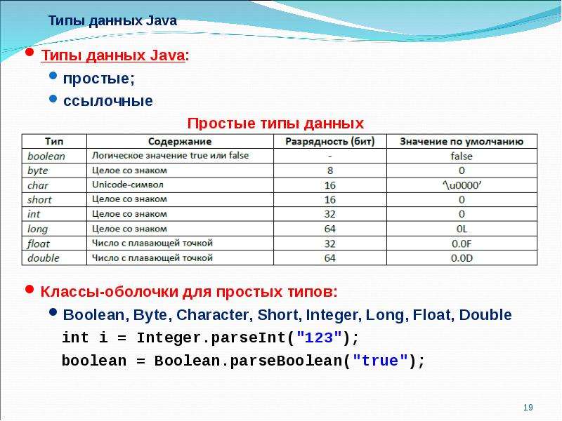 Значения int java