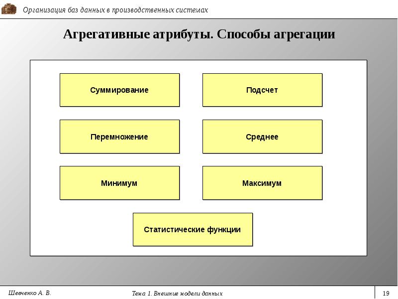 Атрибуты методы