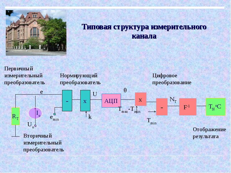 Схема измерительного канала