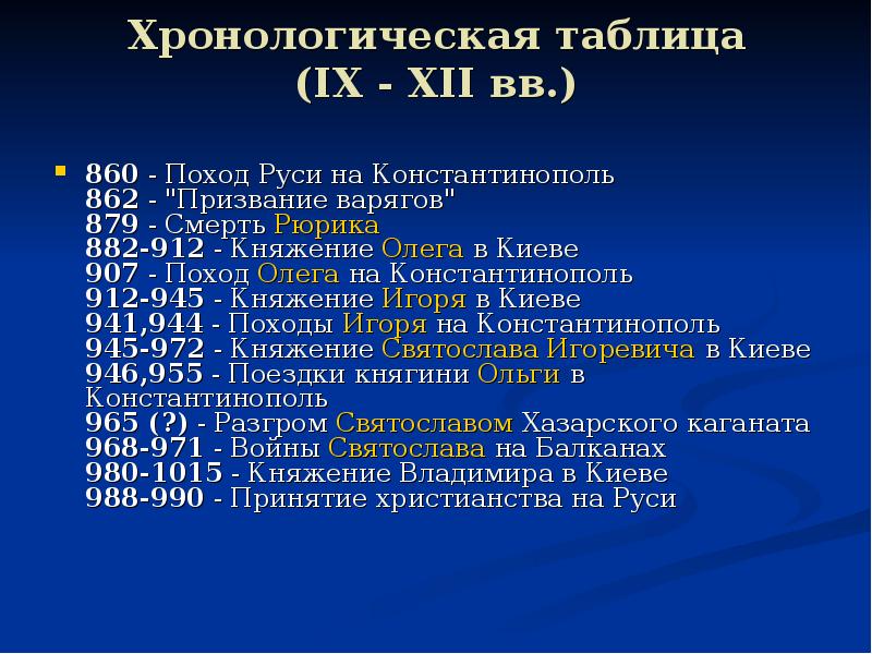 Порядок историй. Хронологическая таблица 912 -945. Хронологическая таблица Руси с 862. Основные события древней Руси. Последовательность исторических событий в древней Руси:.