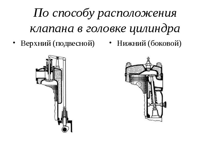 Способ расположения. Двигатель с нижним расположением клапанов. Нижнее расположение клапанов. Верхнее расположение клапанов. Радиальное расположение клапанов.