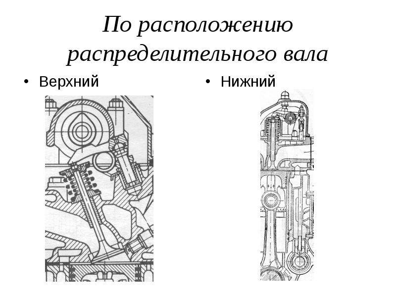 Расположить верхней. Схемы ГРМ С верхним и нижним расположением распределительного вала.. Схема ГРМ С верхним расположением распределительного вала. Схема ГРМ С нижним расположением распределительного вала. ГРМ С верхним расположением распредвала схема.