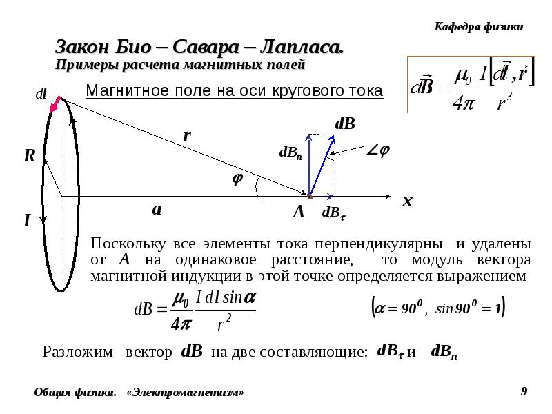 Закон био савара лапласа чертеж